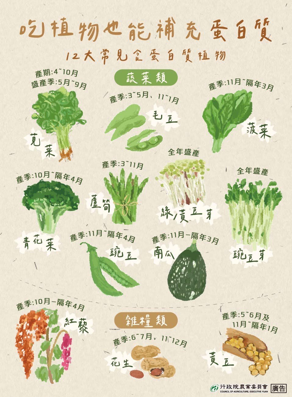 關於攝取食物的最佳策略
