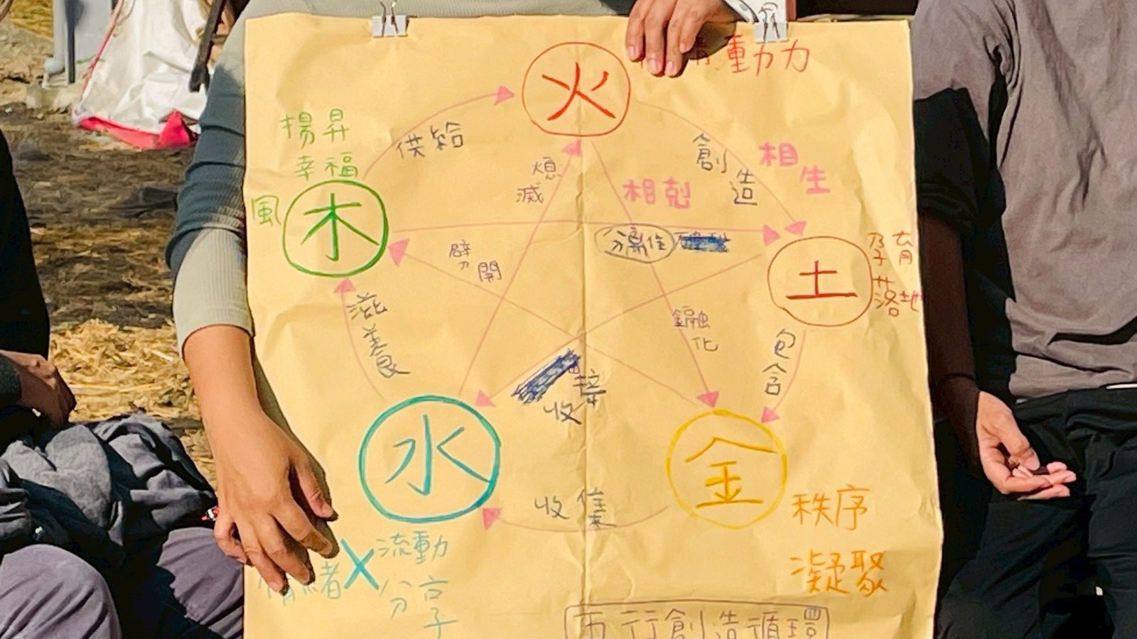 祖傳家園PDC帶課紀錄 2026 年 2 月