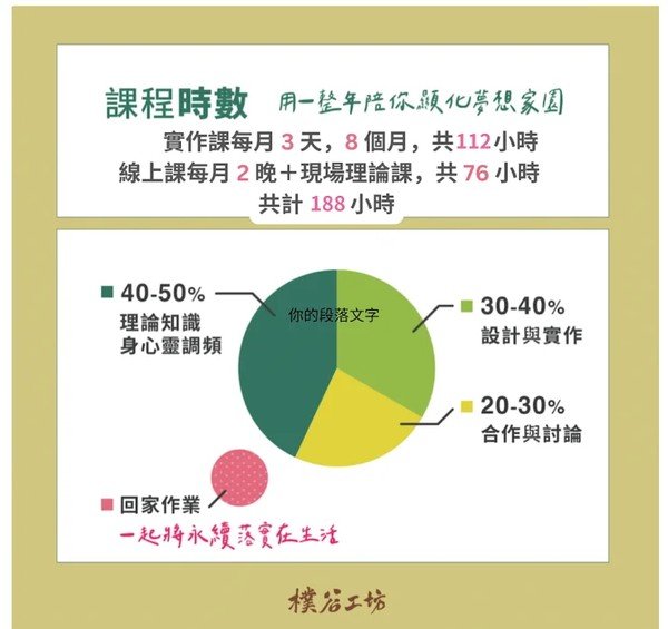 從辦公桌走向土地：祖傳家園 PDC 的五個不一樣